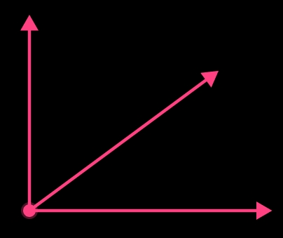 5 Ways to Master Adjacent Angles