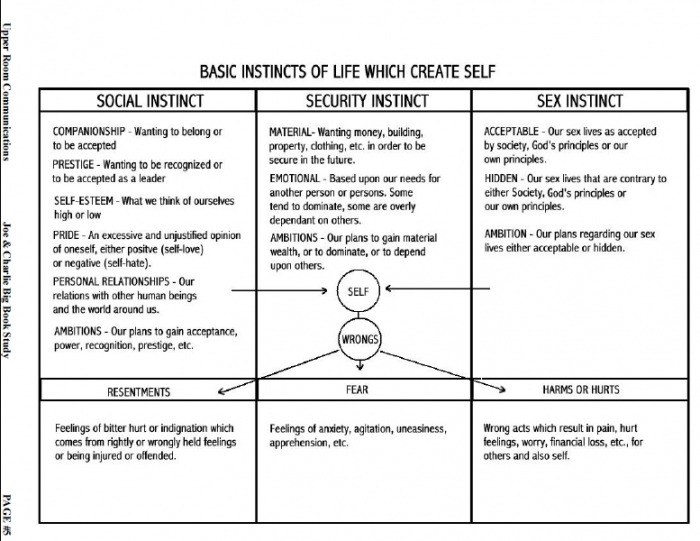 5 Steps to Freedom with Al-Anon Step 4 Worksheets