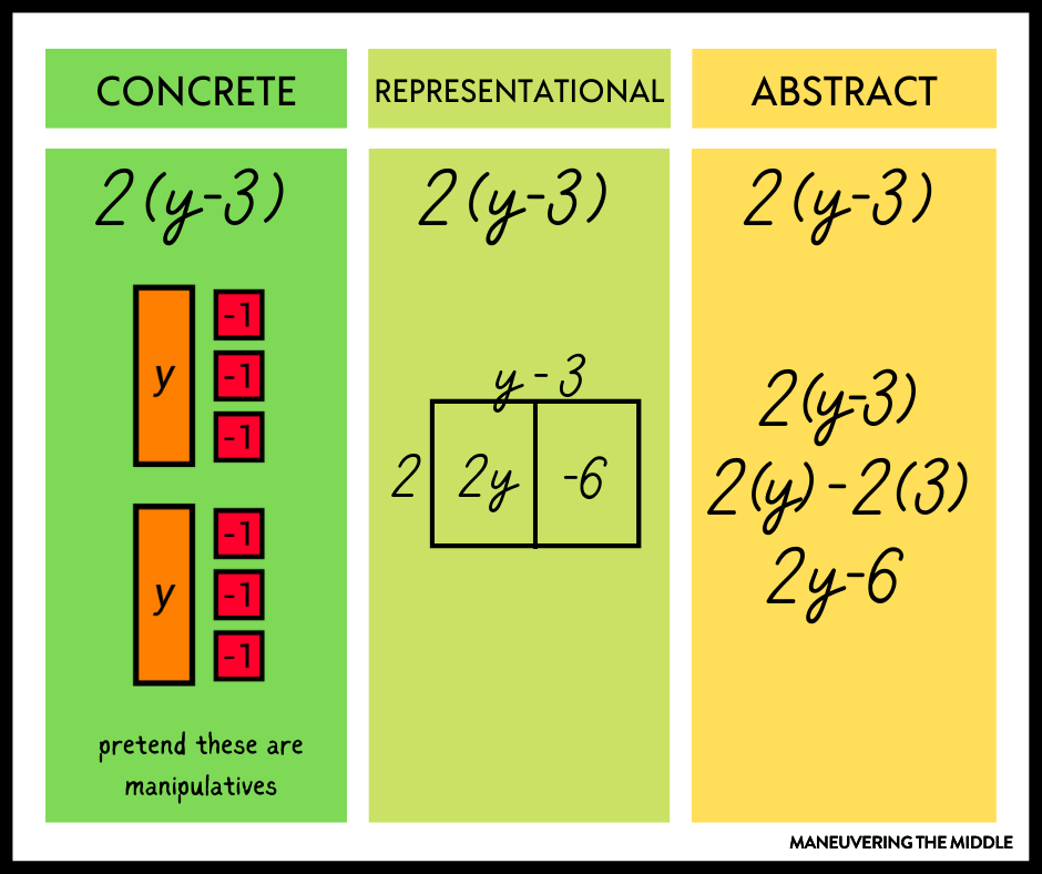 Algebra 1 Distributive Property Worksheet