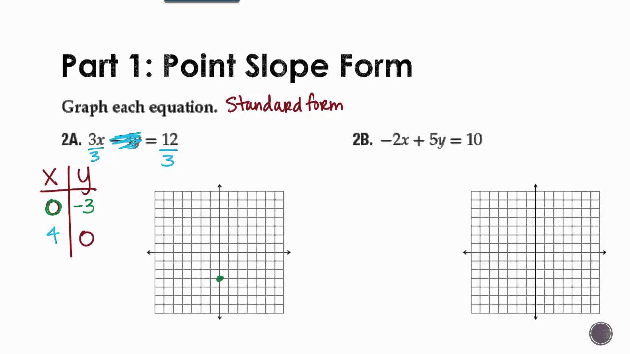 Algebra 1 Slope Intercept Form Made Easy