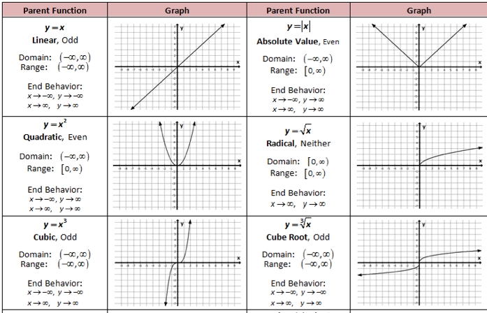 Algebra Functions Worksheet With Answers