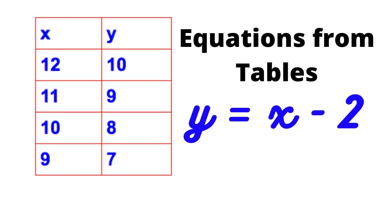 Alignat Writing A System Of Linear Equations Tex Latex Stack Exchange