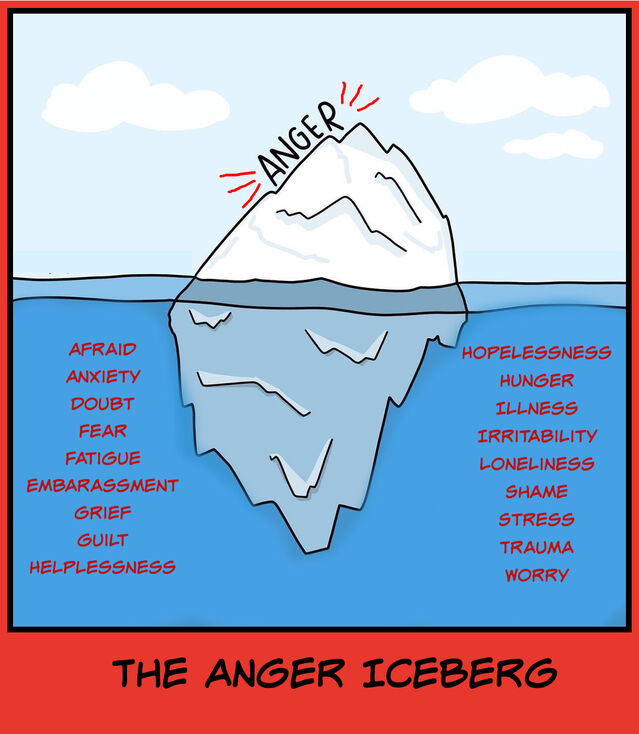 5 Ways to Manage Anger with the Iceberg Worksheet