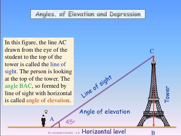 5 Ways to Master Angle of Elevation and Depression