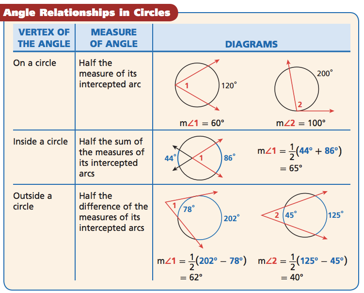 Angle Relationships In Circle S Calculator