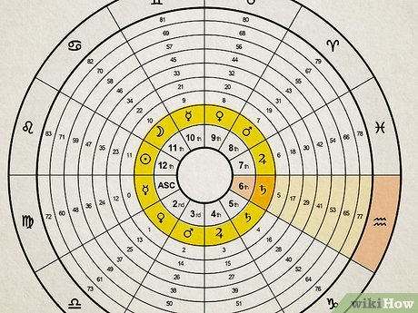 Annual Profections Worksheet: Unlock Your Birth Chart Secrets