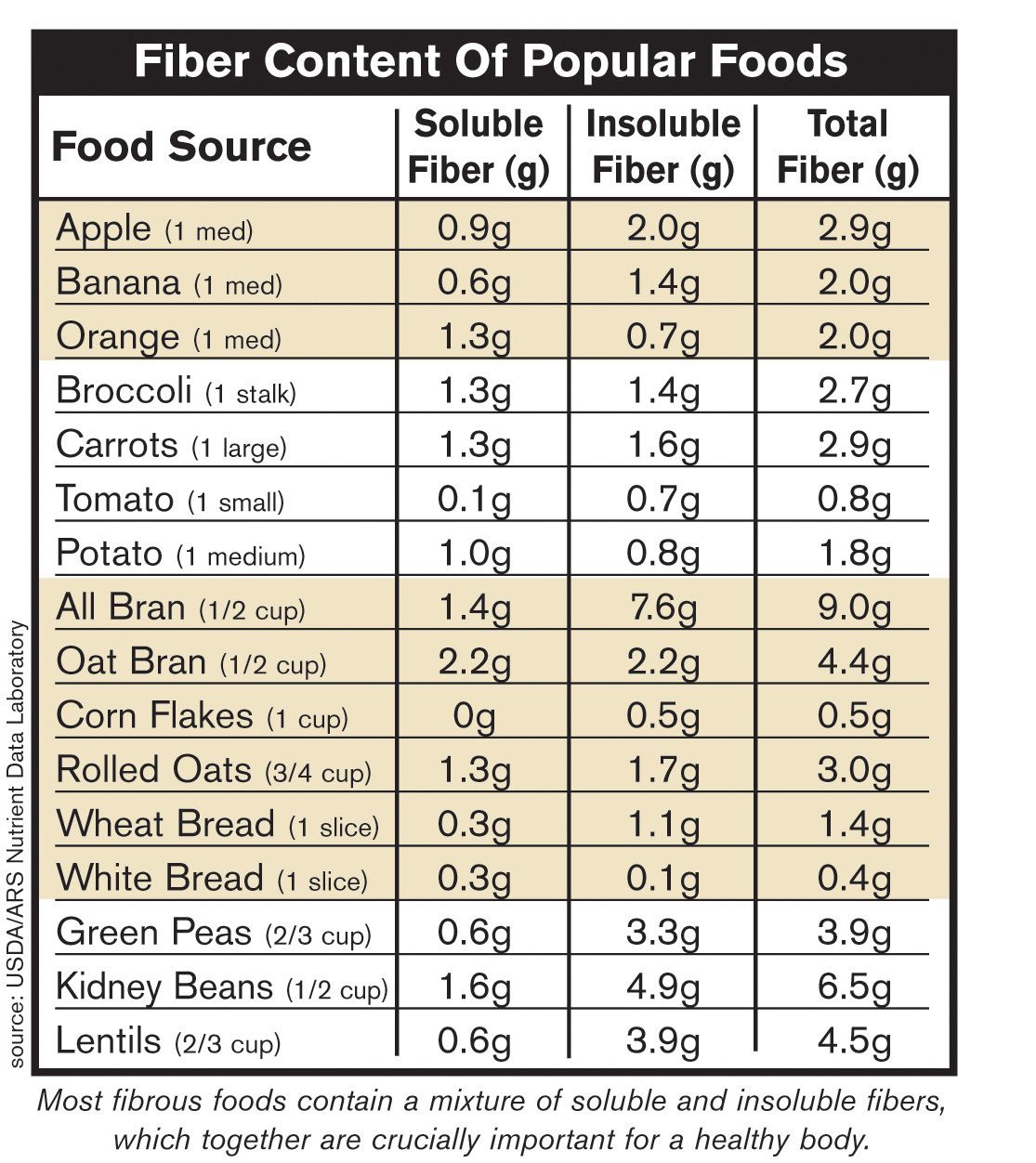 5 Tips to Master Solubility Curve Worksheets