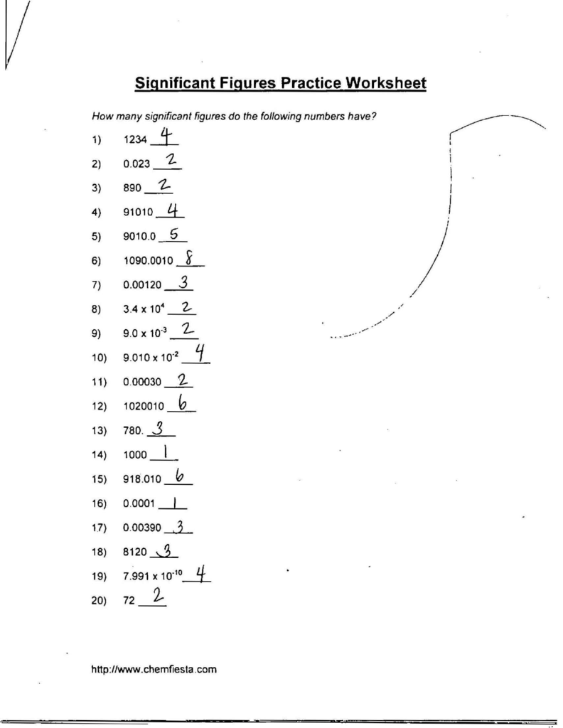 6 Essential Rules for Significant Figures