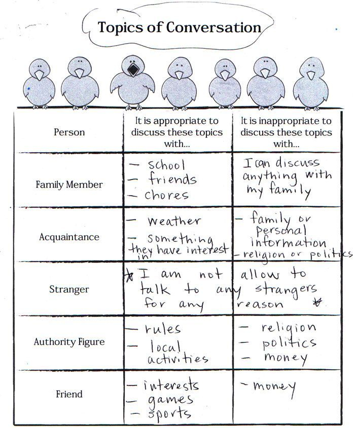 Conversation Skills Worksheets for Effective Communication