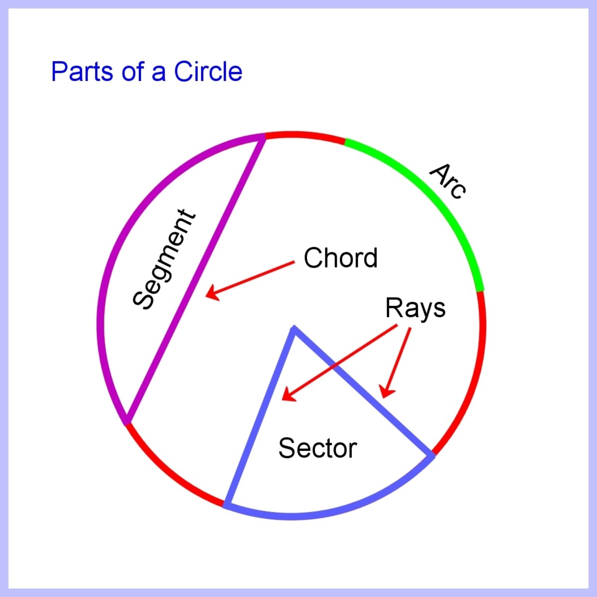 Arc Length and Sector Area Calculations Made Easy