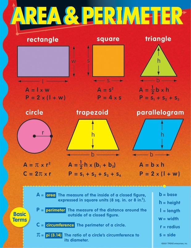 5 Easy Ways to Master Rectangle Perimeter and Area