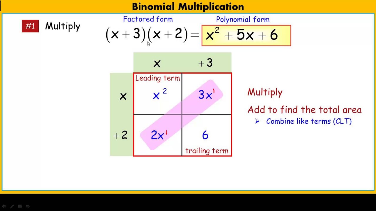 Area Model Multiply Multiplication Common Core For Parents Notebook