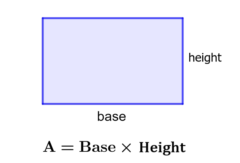 5 Ways to Calculate the Area of a Rectangle