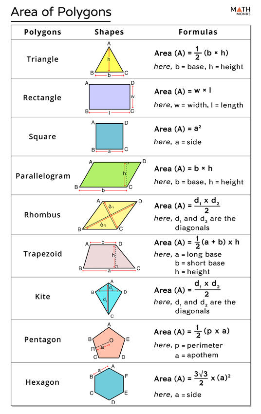 Area Of Irregular Polygons Worksheet