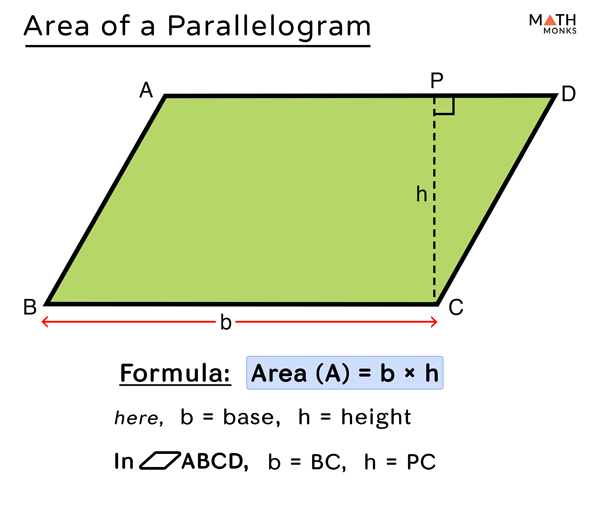 Area Of Parallelogram Formula