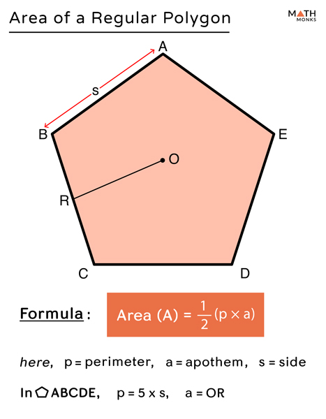 Area Of Regular Polygon Calculator