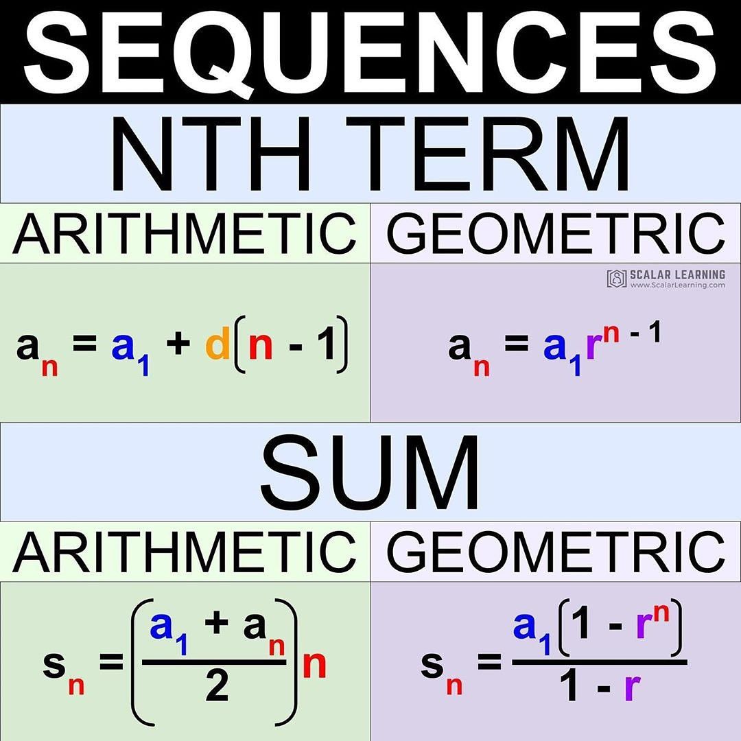 Arithmetic And Geometric Progression Mitchelltinashley