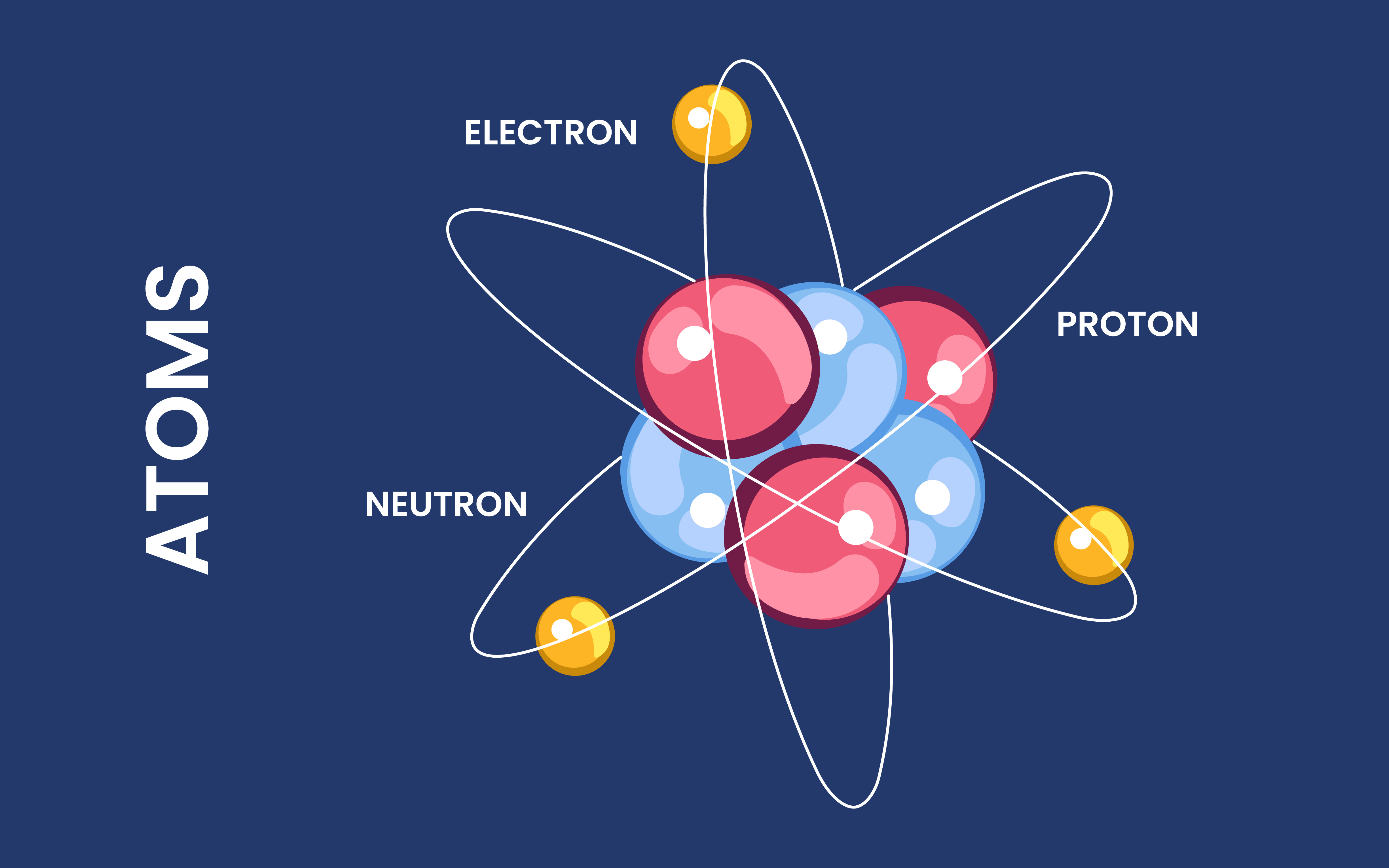 6 Essential Facts About Atom Structure