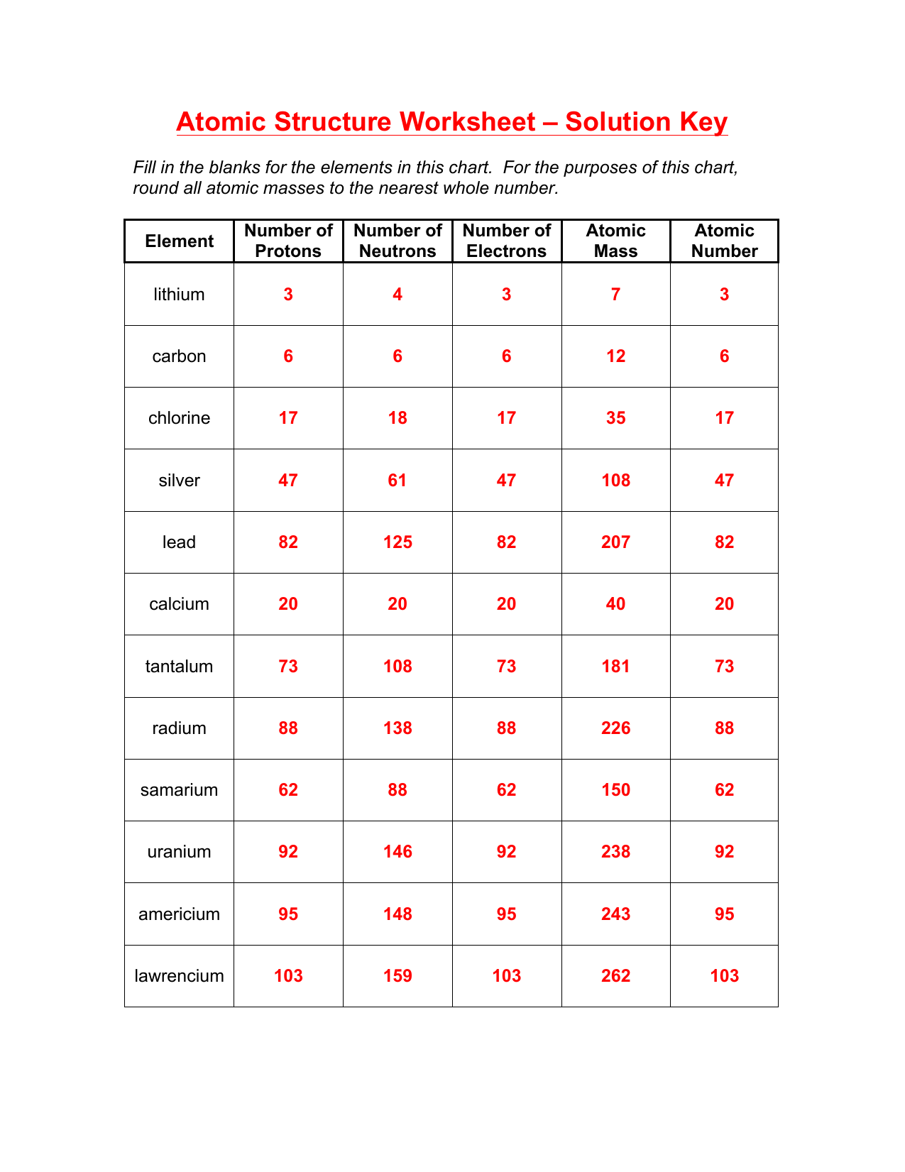 5 Essential Atom Structure Worksheet Answers