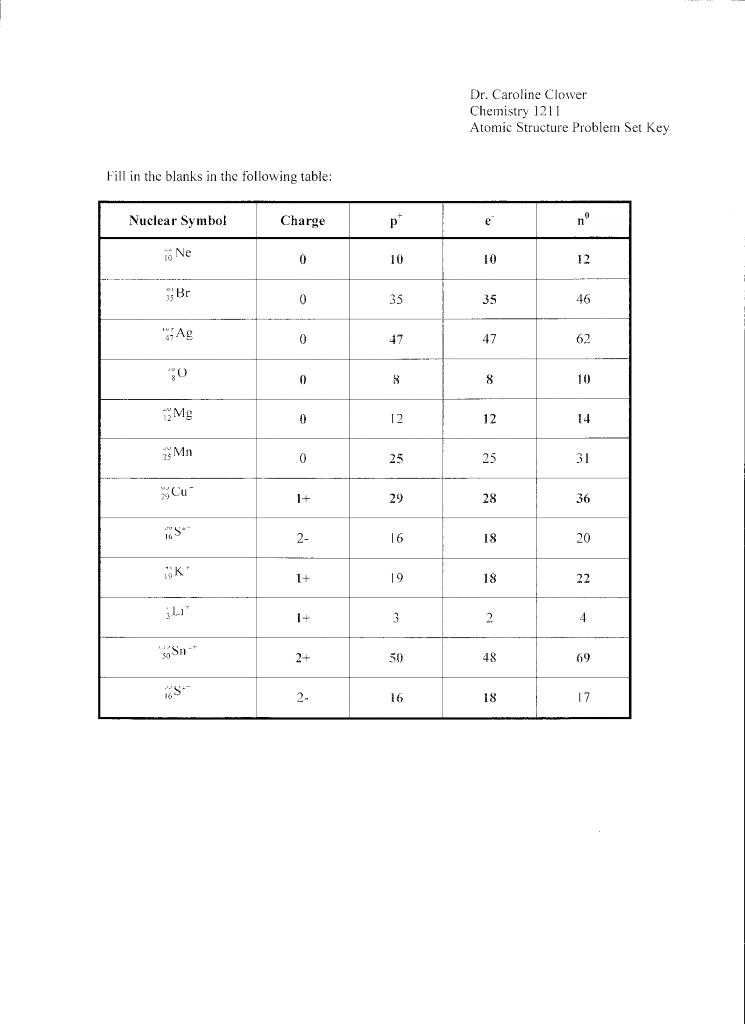 Atomic Structure Worksheet Answers Key for Students