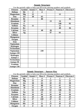 Atomic Structure Worksheet Answers Simplified for Easy Learning