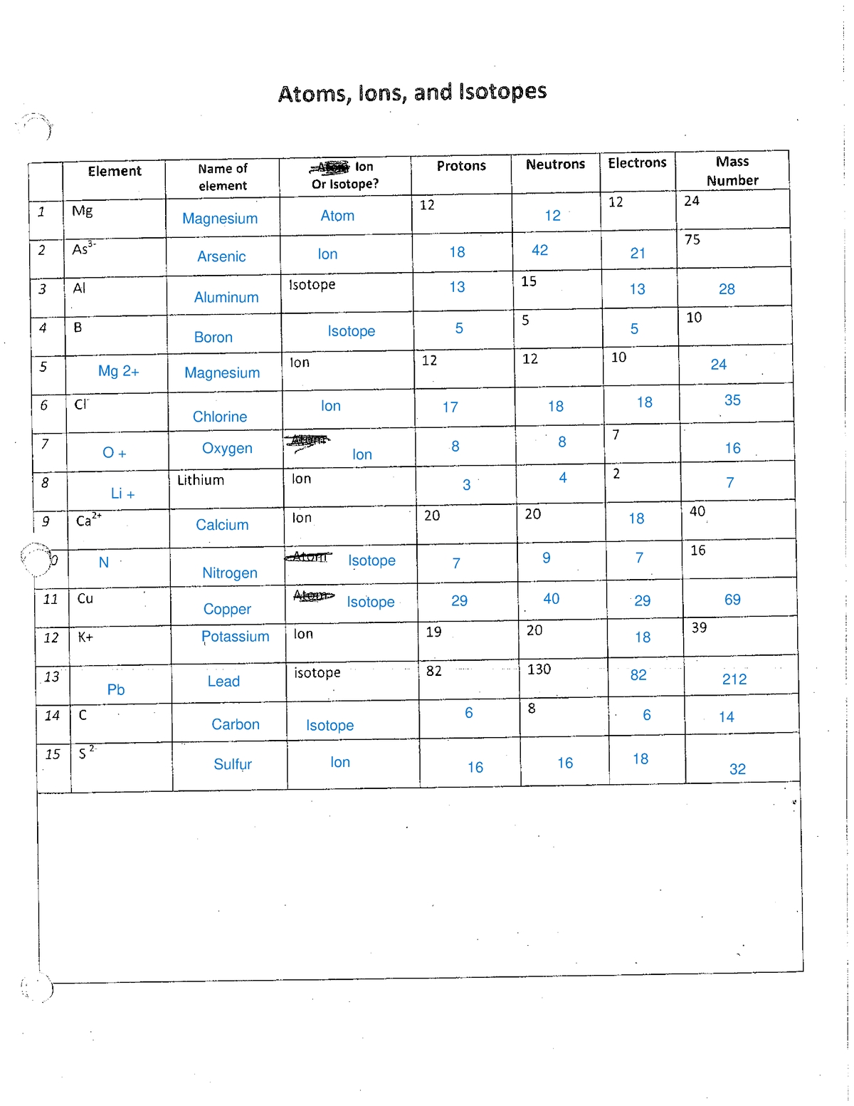 8 Ways to Master Atoms, Ions, and Isotopes