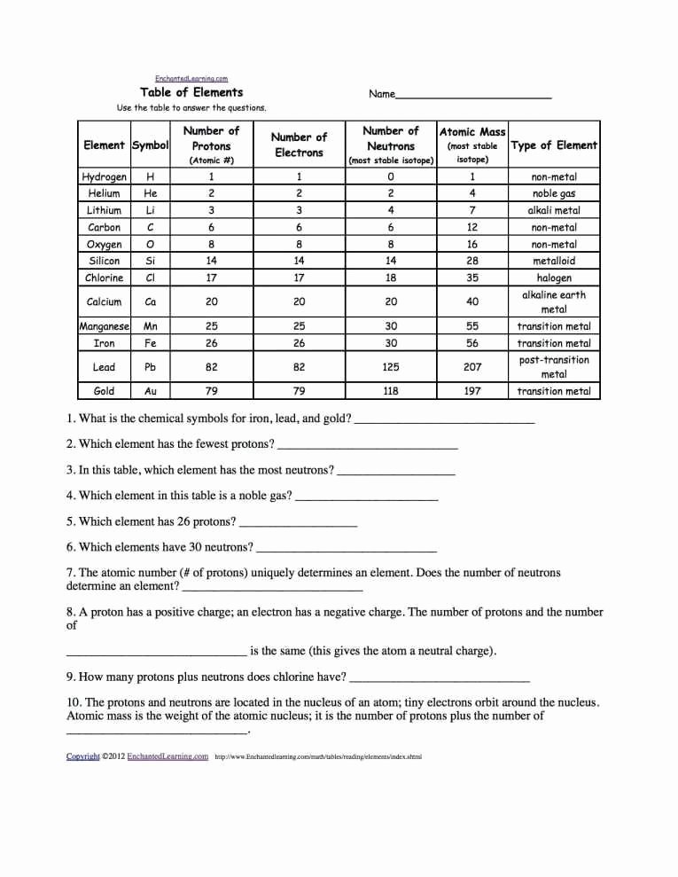 Atoms Isotopes and Ions Study Guide and Worksheet