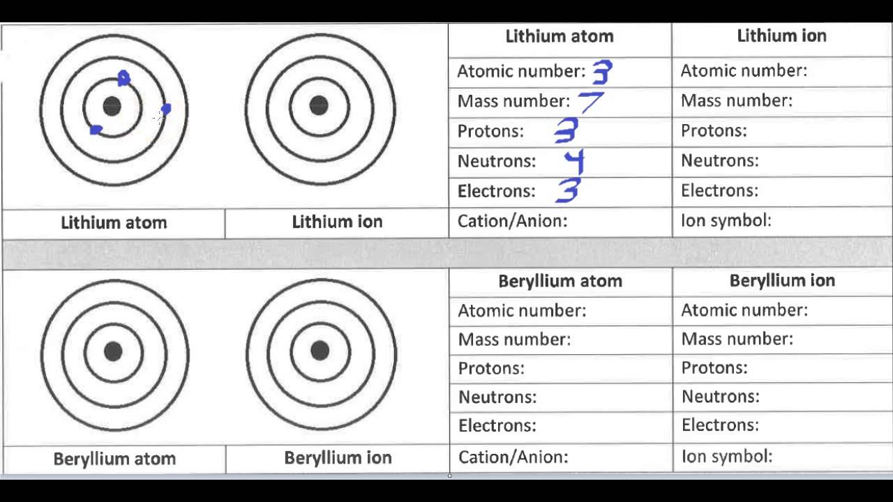 Atoms Vs Ions Worksheet Pdf