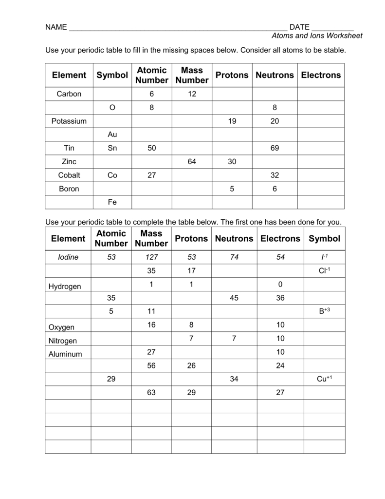 Atoms vs Ions Worksheet: Understanding the Difference