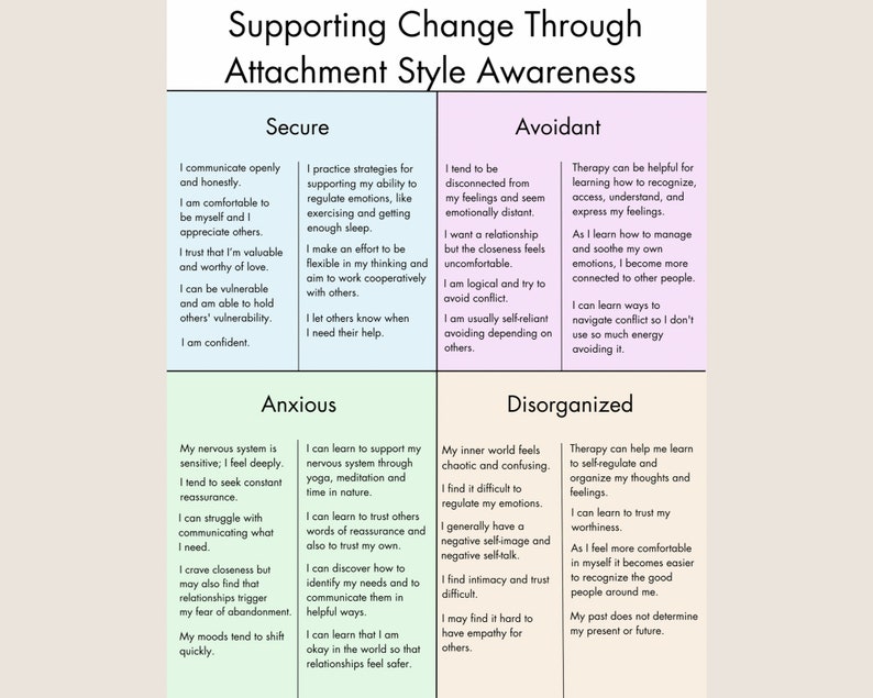 Attachment Style Awareness Handout Supporting Change Therapist Worksheet Attachment Style