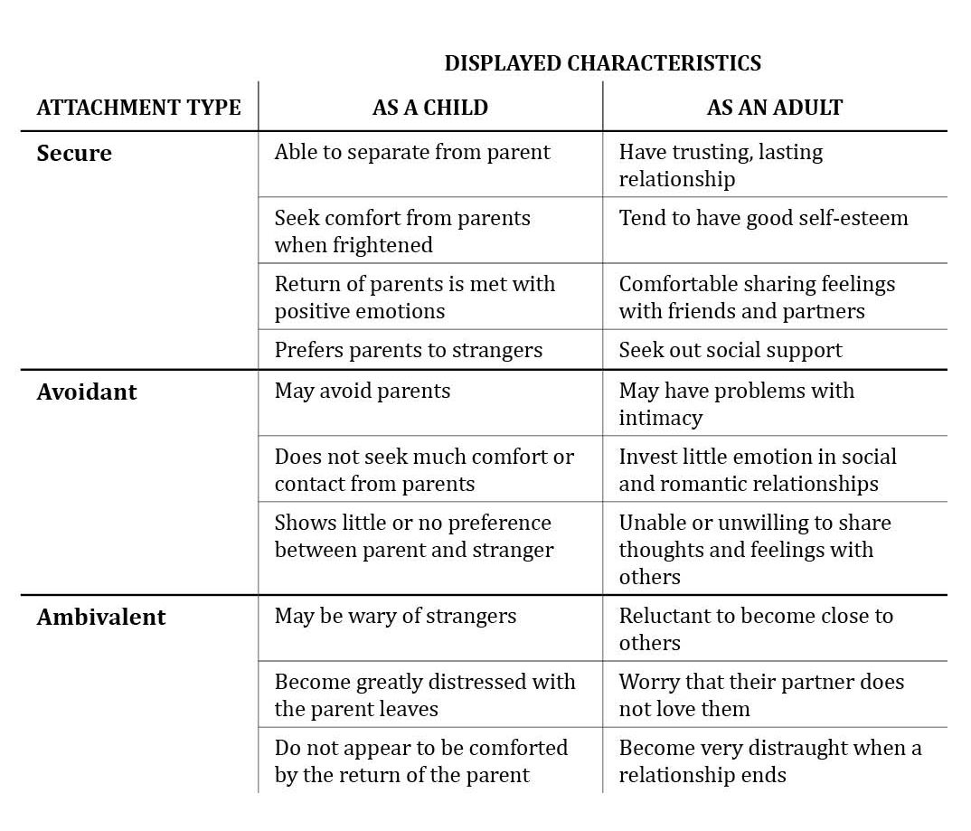 Attachment Styles Worksheet: Understanding Your Relationship Patterns