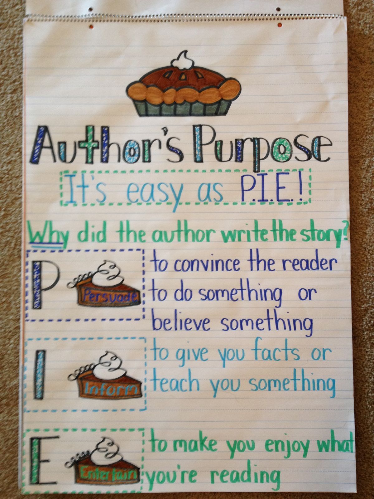 Author's Purpose Worksheets: Identify the Writer's Intent Easily