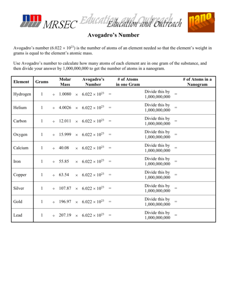 Avogadro S Number Worksheet