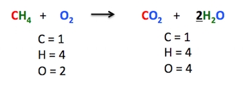 5 Ways to Master Balance Equations in Chemistry