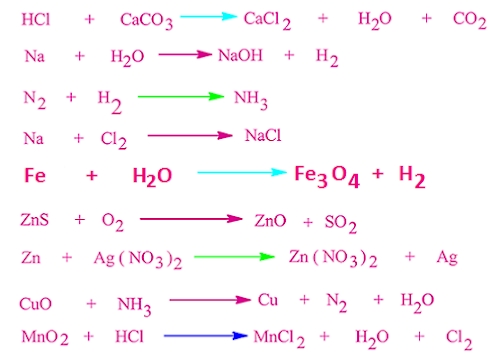 Balancing Chemical Equations Definition For Class 10 With Simple