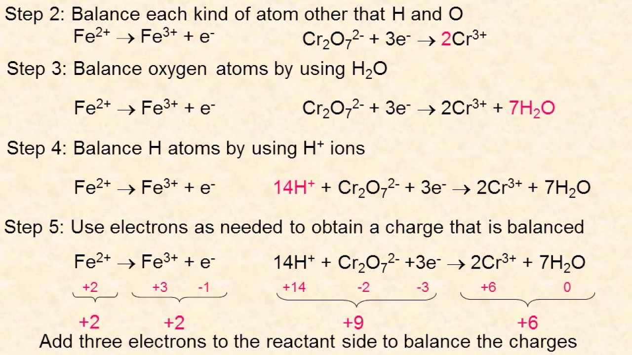 7 Ways to Balance Equations Like a Pro