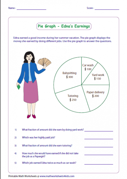 5 Fun Bar Graph Worksheets for 3rd Grade