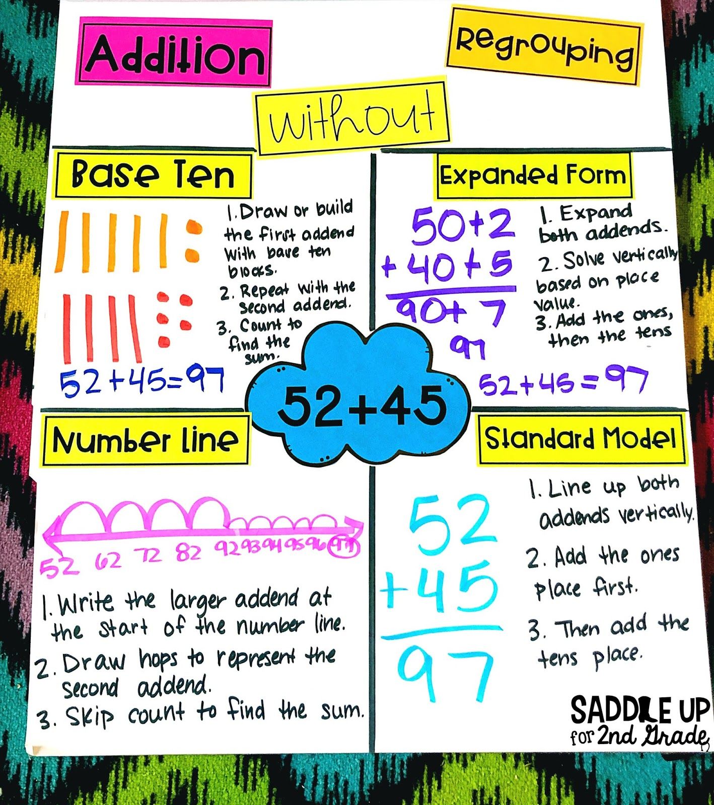 5 Fun Ways to Practice Basic Addition and Subtraction