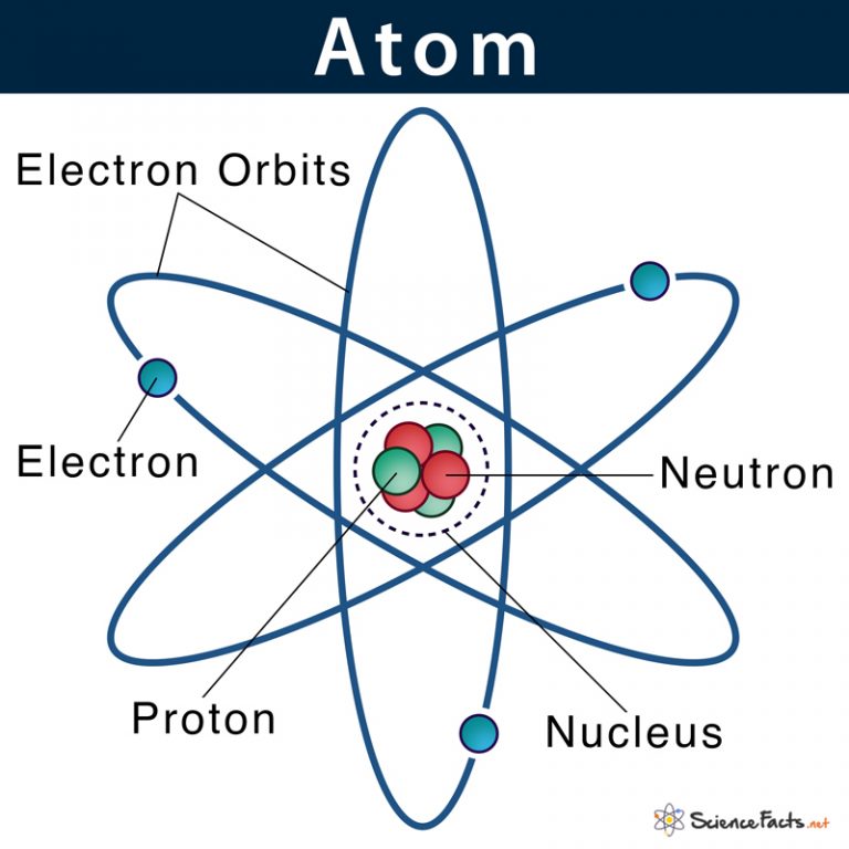 6 Key Facts About Basic Atomic Structure