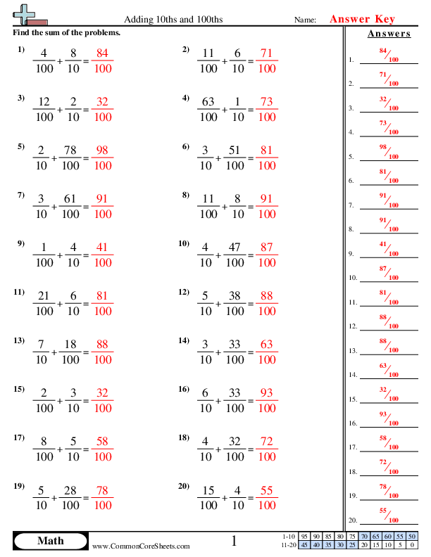 Mastering Basic Fractions with Simple Worksheets