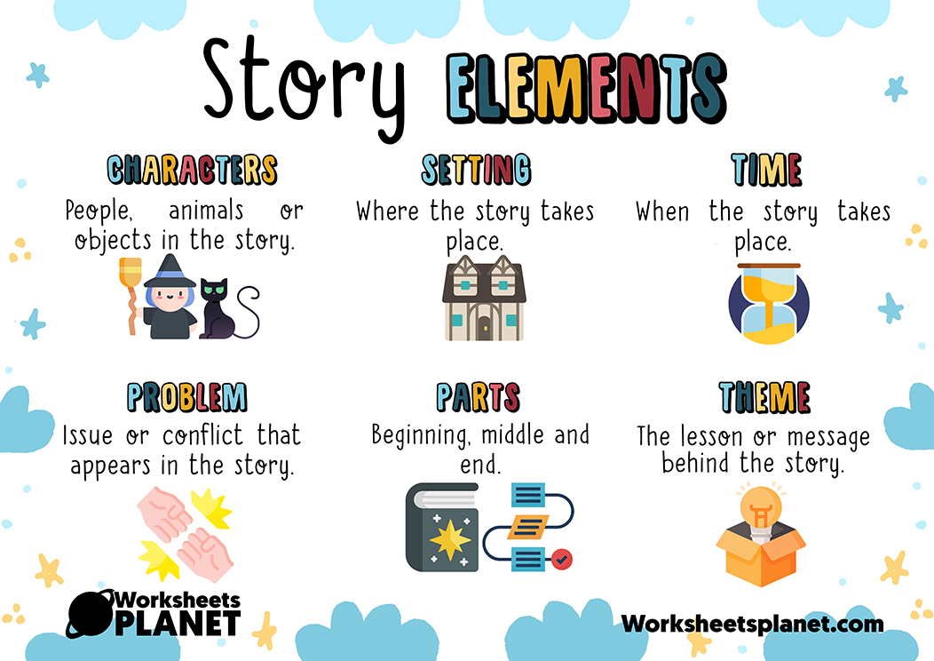 Beginning Middle End Story Structure Worksheet Guide