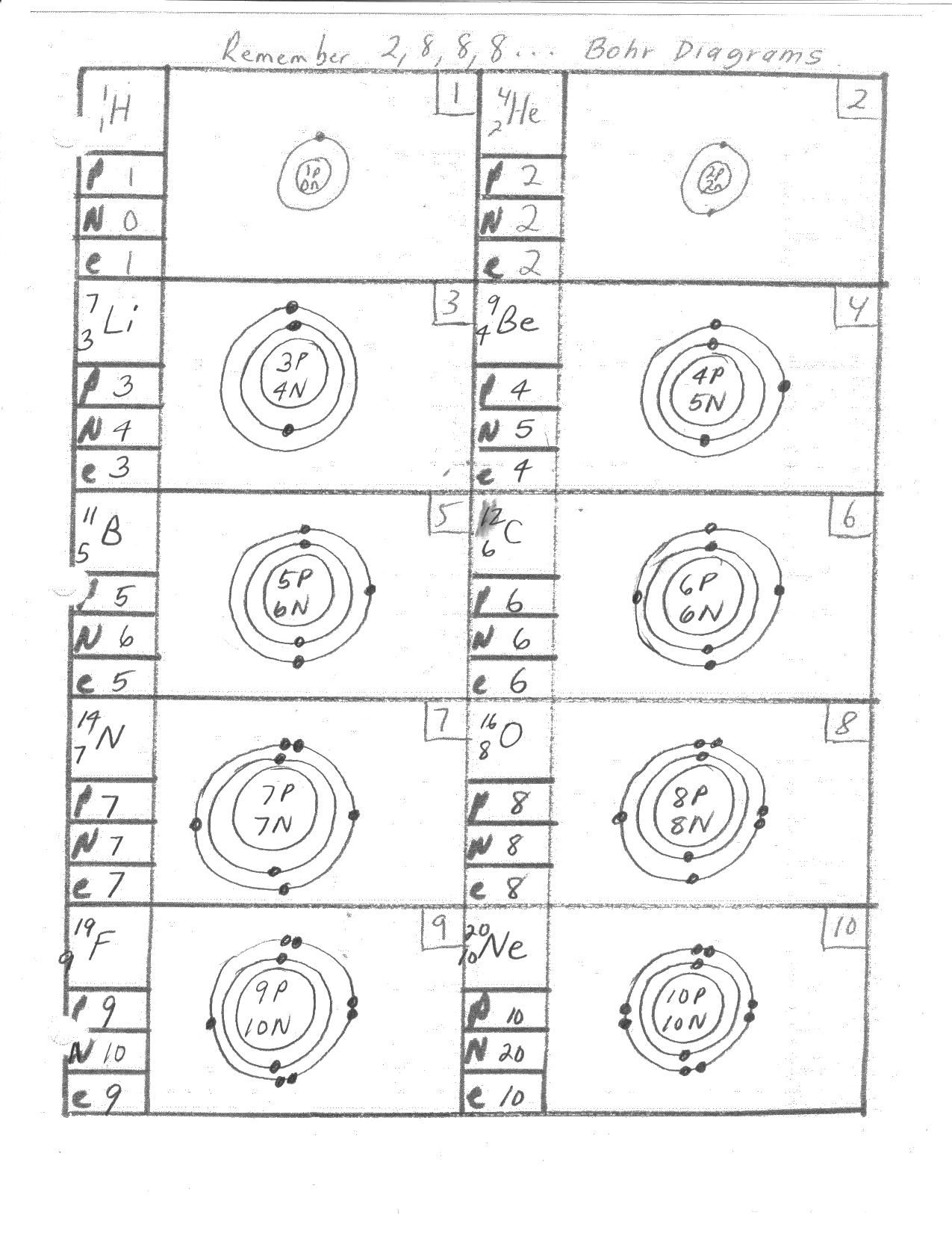 Bohr Model Diagram Worksheet Pdf