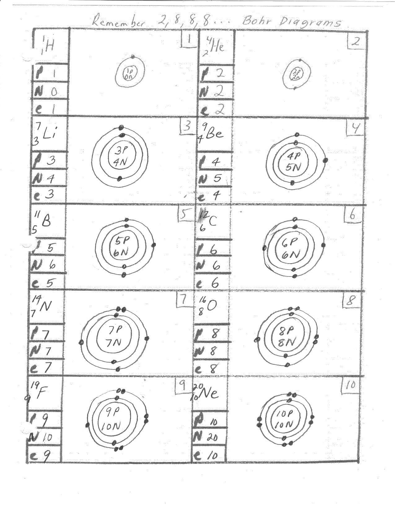 Bohr Model Worksheet With Answers: Key to Atomic Understanding