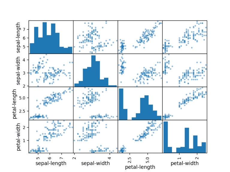 5 Ways to Master Box and Whisker Plots