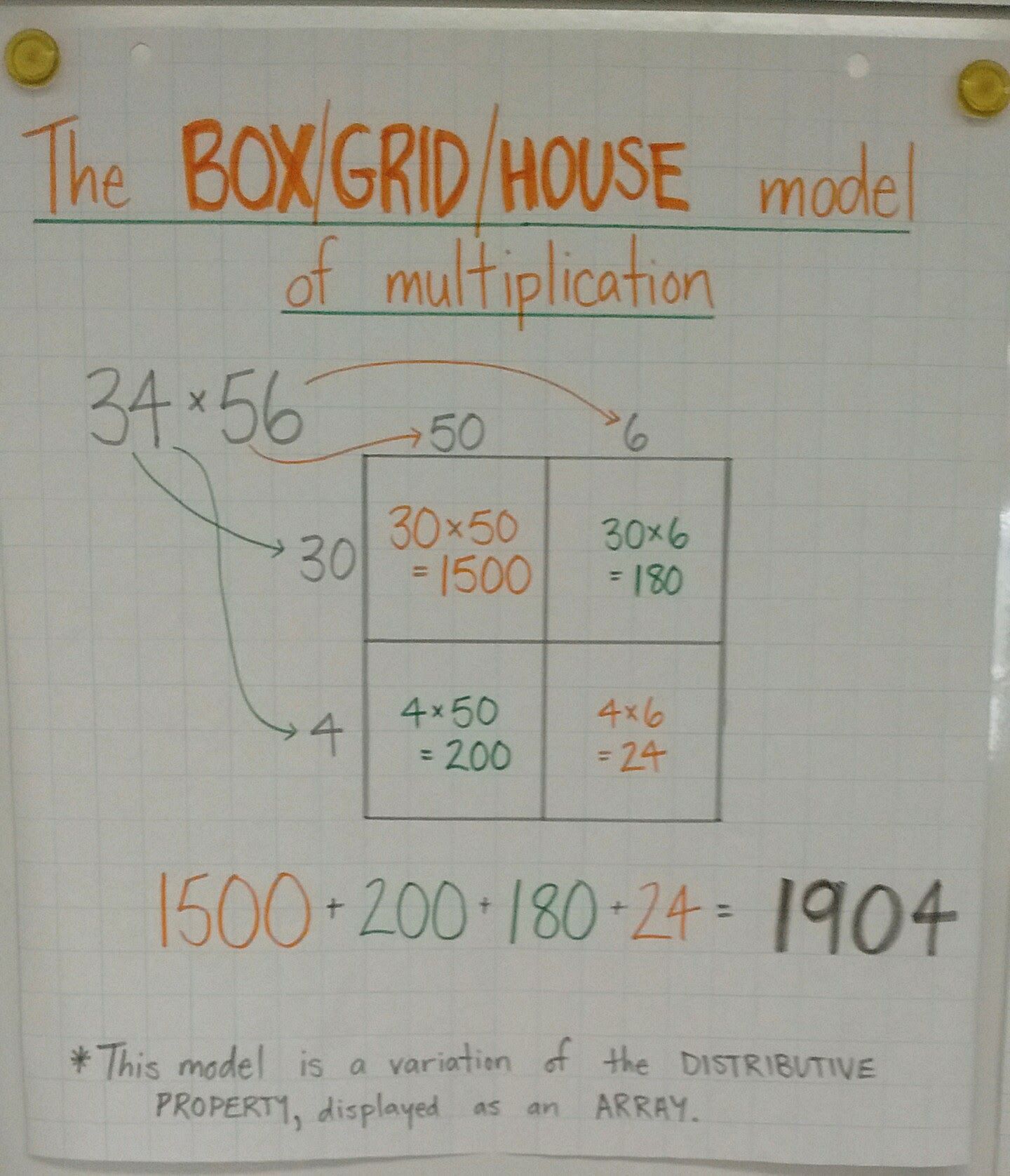 Box Method Multiplication Made Easy Worksheet