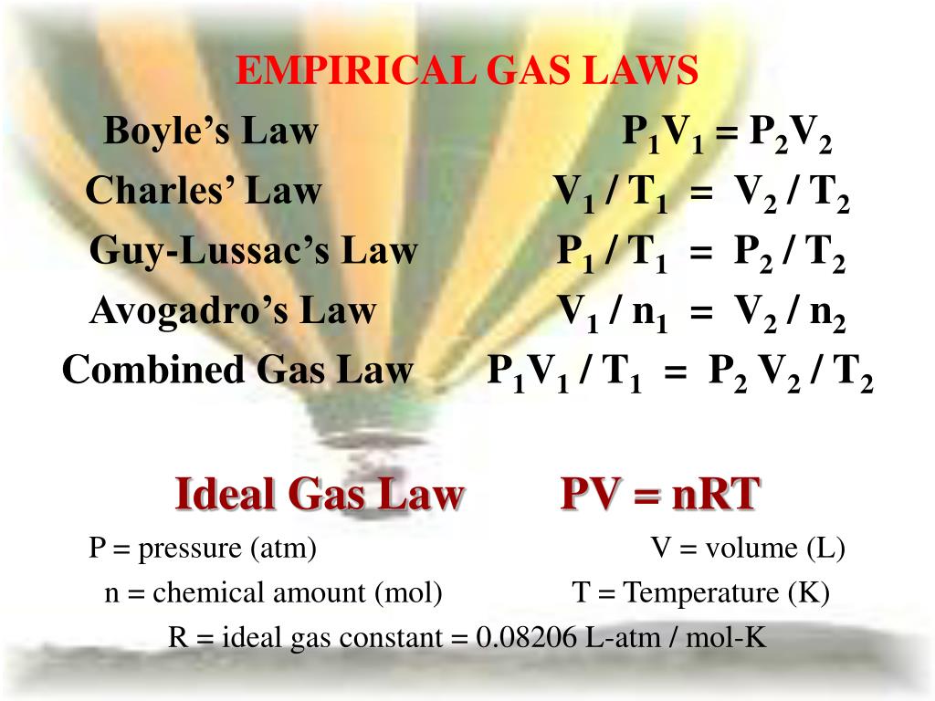 5 Ways to Master Boyle's and Charles' Laws