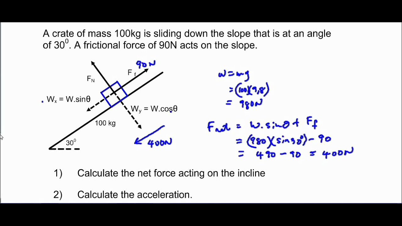 5 Ways to Calculate Net Force Easily