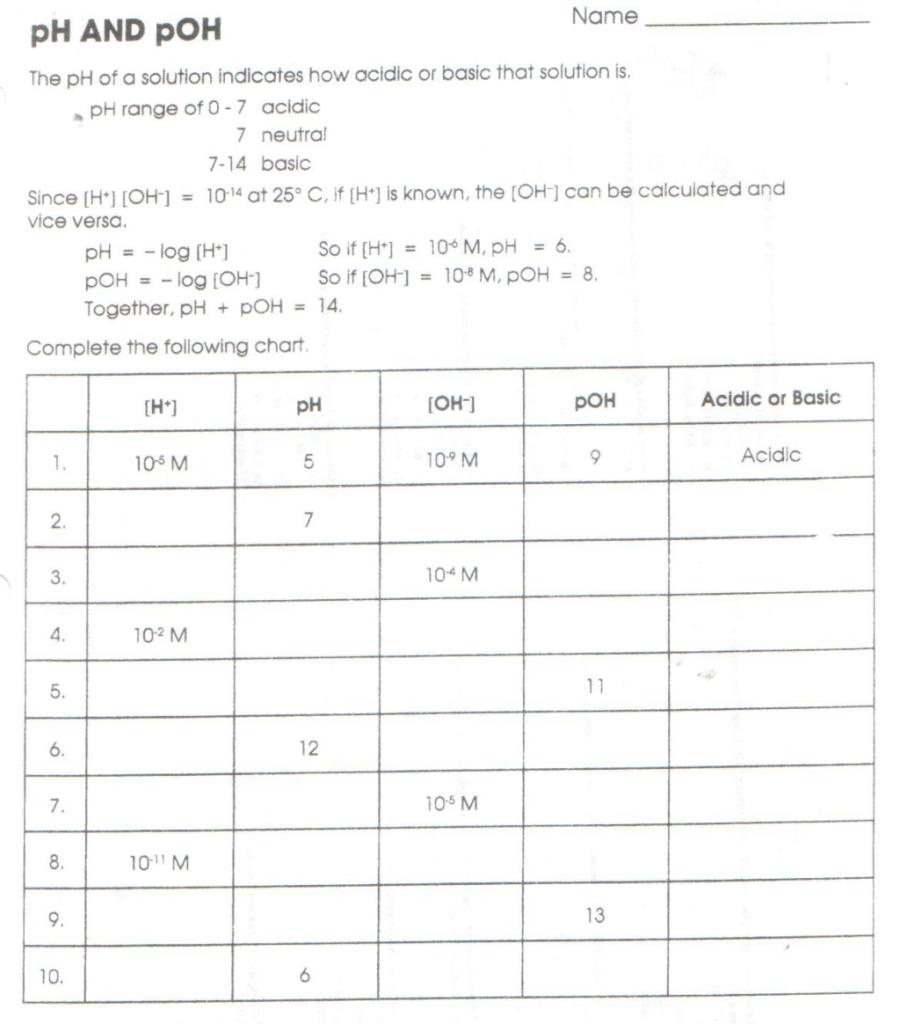 5 Ways to Master pH and pOH Calculations