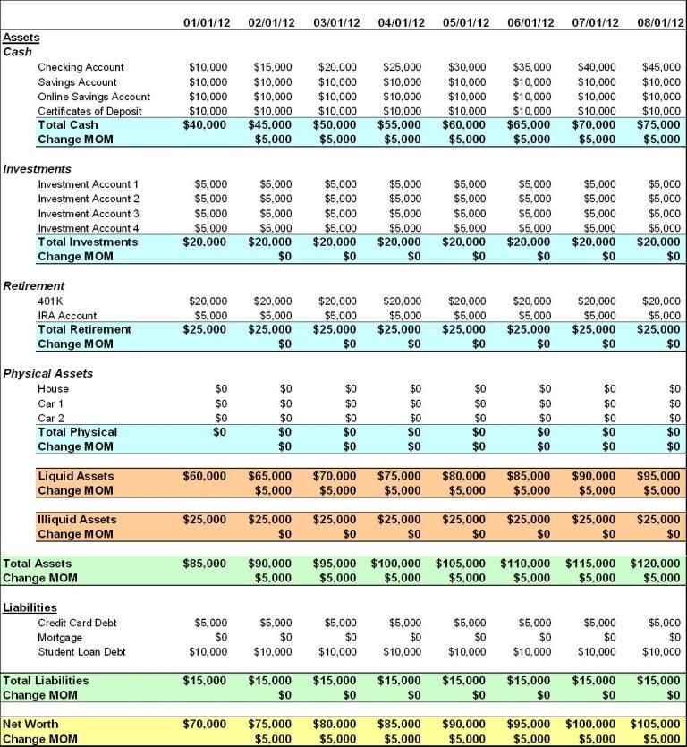 Calculate Your Net Worth Worksheet Made Easy