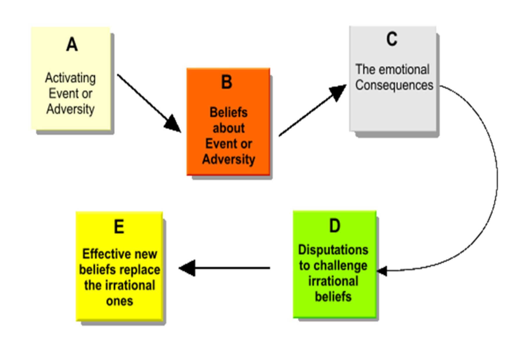 Cbt For Emotional Eating Worksheet Happiertherapy